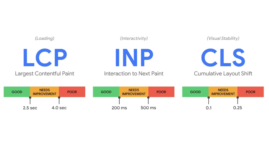 Core Web Vitals as a Shopify SEO Essential
