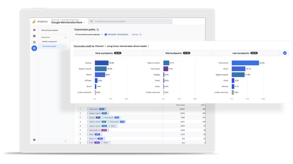 Google Analytics