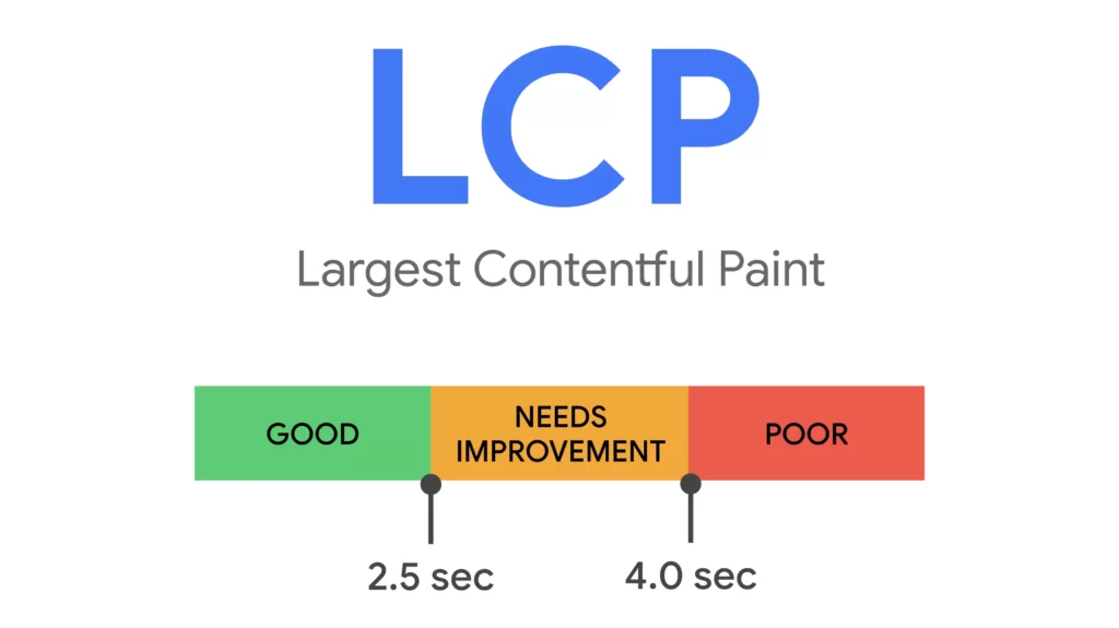 Largest Contenful Paint