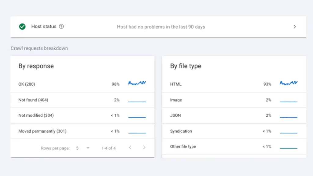 Shopify SEO Google Search Console crawl report - monitor this report each month to maximise your organic reach.